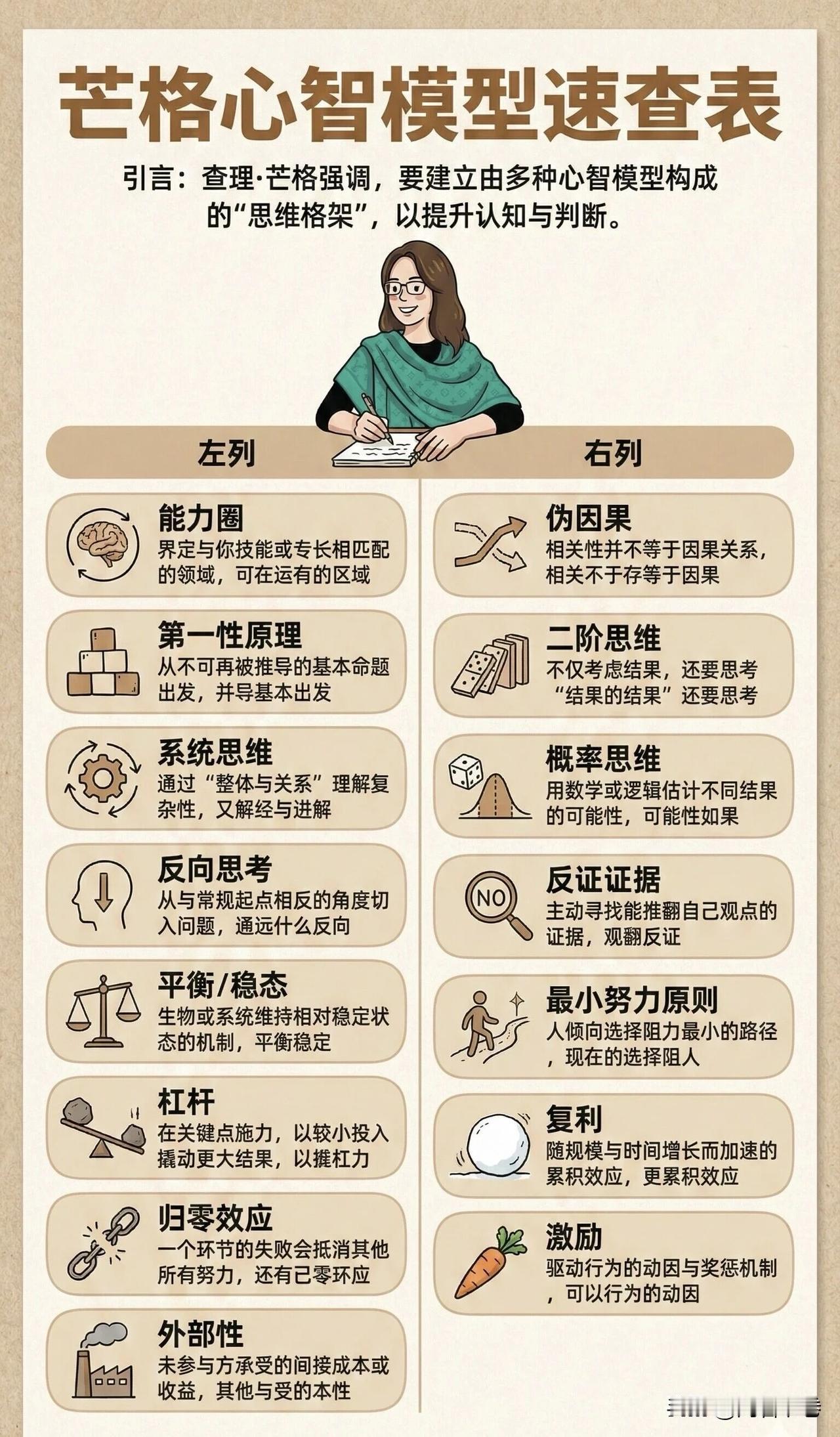 为什么聪明人也常常做错决定？为什么聪明人也常常做错决定？你只是不懂芒格心智模型！