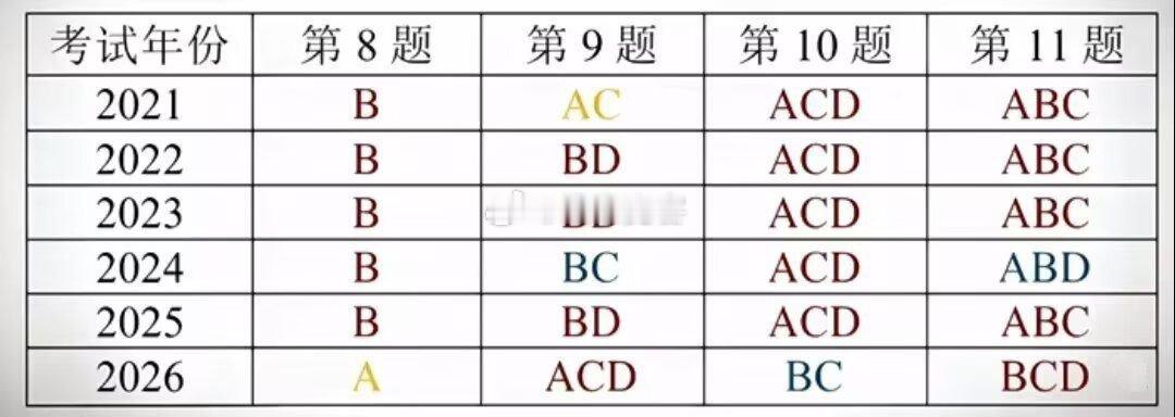 出题人布了五年的局，今年终于收网了 