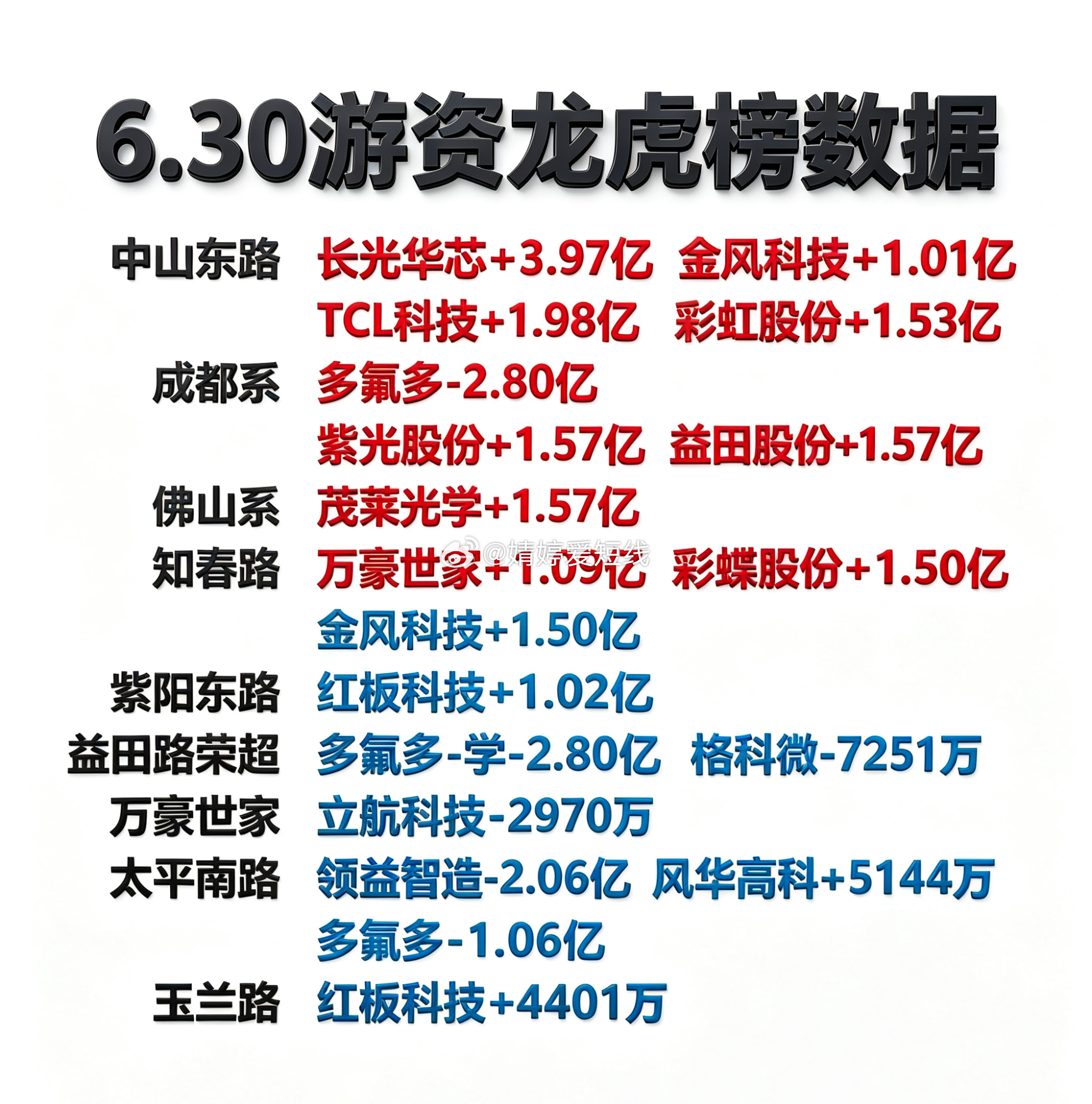 6月30日游资龙虎榜 