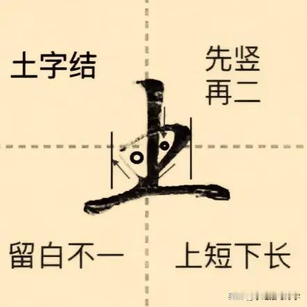 学绝招写好字:行书控笔，土字符在行楷转换中的妙用，珍藏版！
土字符书写技巧:先写