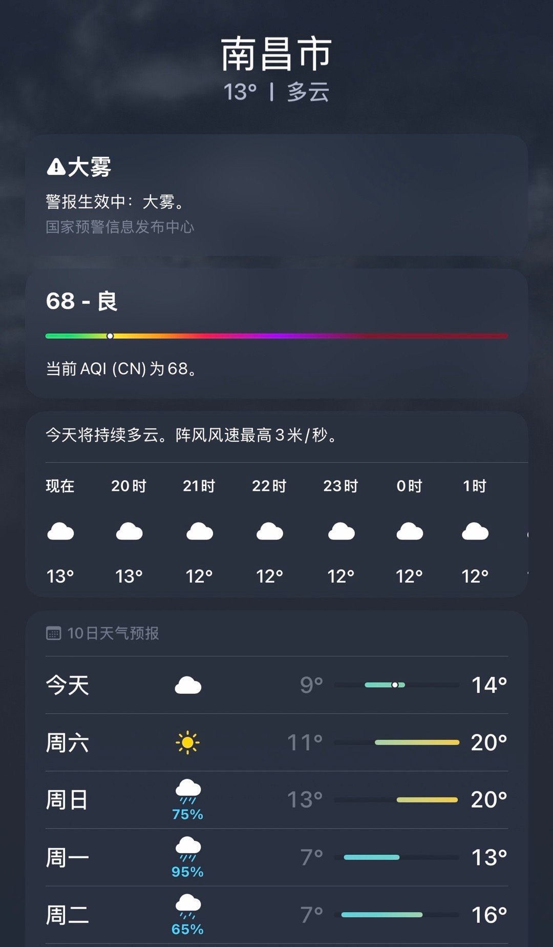 每次过年，南昌的天气都不怎么好，这几天有都是下雨，大家那边天气如何