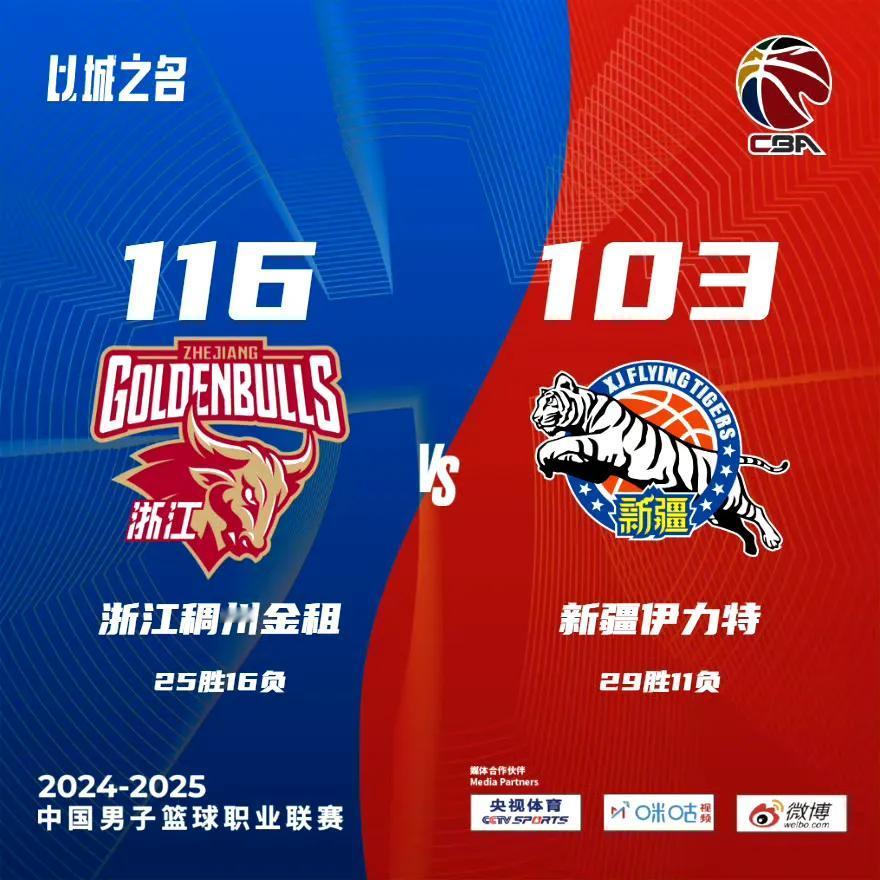 【3月18日CBA战报｜浙江116:103击败新疆！广东主场93:96惜败南京！