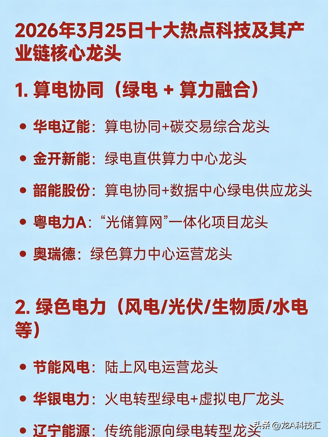 2026年3月25日十大热点科技及其产业链核心龙头

1. 算电协同（绿电 + 