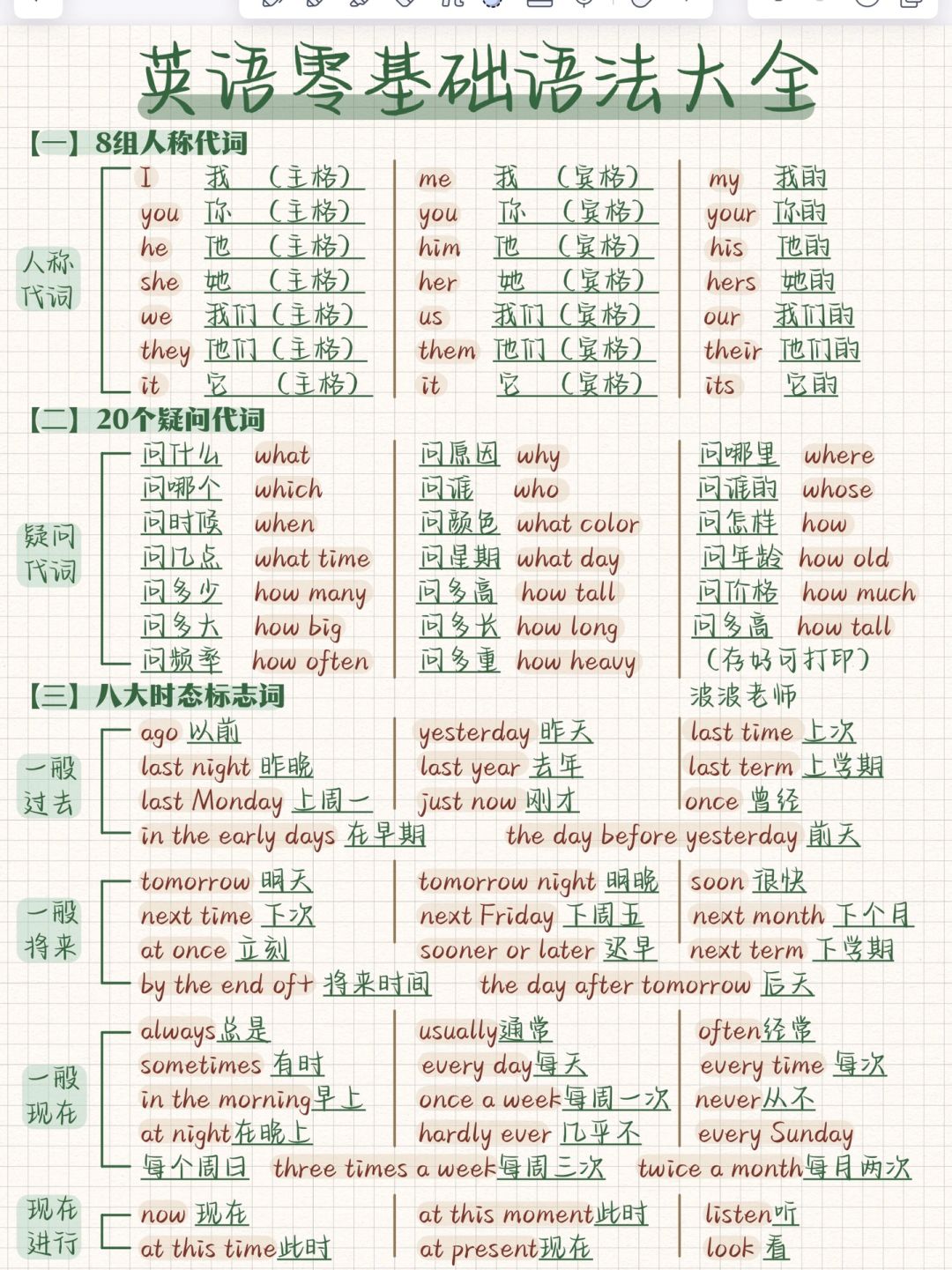 7页纸‼️英语零基础全部语法！拯救特差生！