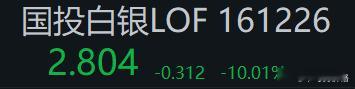 白银LOF跌停，场外买的朋友一定要记住自己是来套利的啊，别份额到账了就来打板了