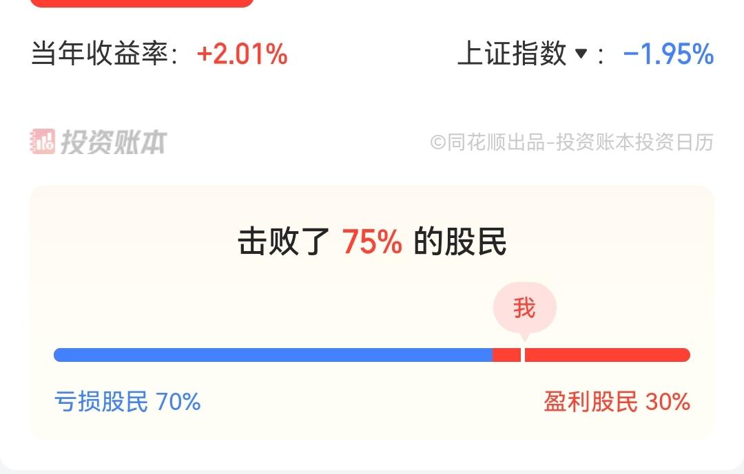 2026年内股票账户盈亏数据0916