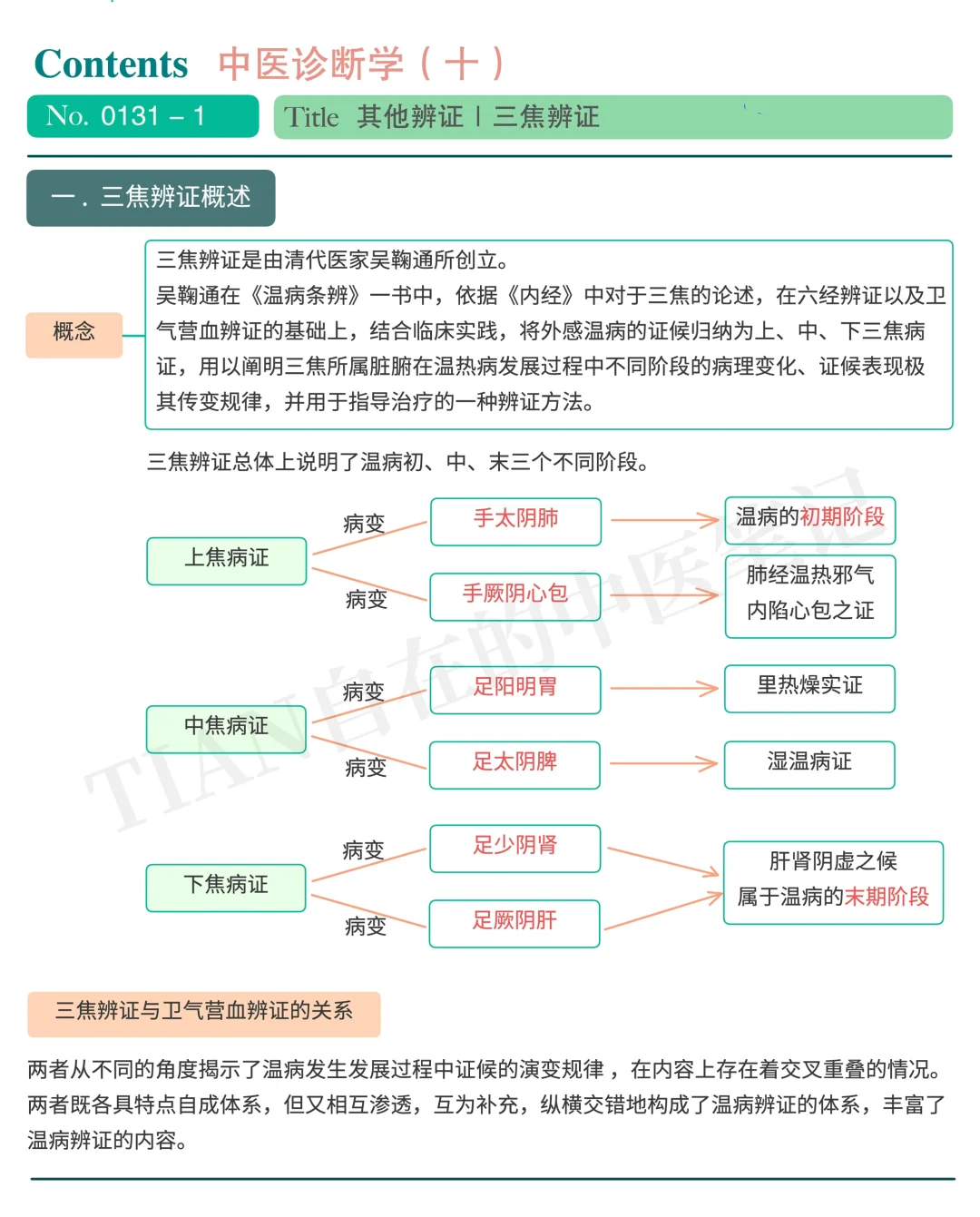 一起学中医｜第131天｜三焦辨证