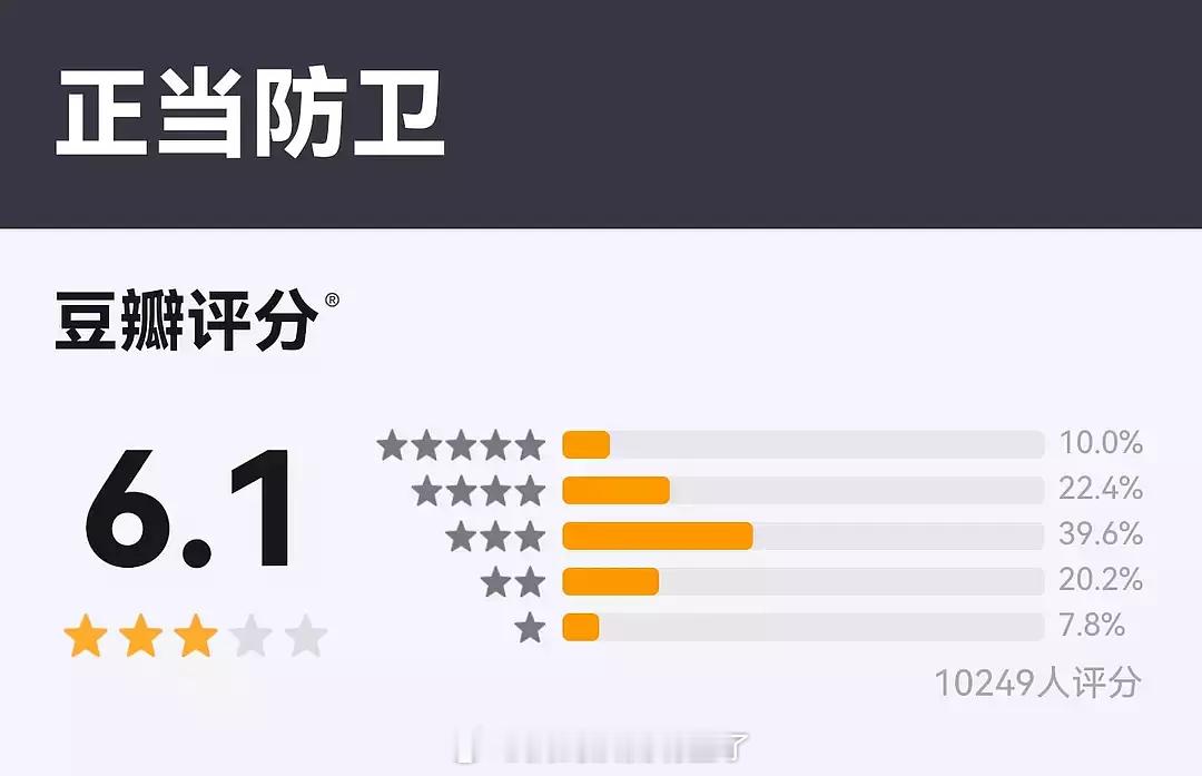 《正当防卫》豆瓣开分6.1分，打分人数1w人《扫毒风暴》豆瓣开分7.9分，打分人