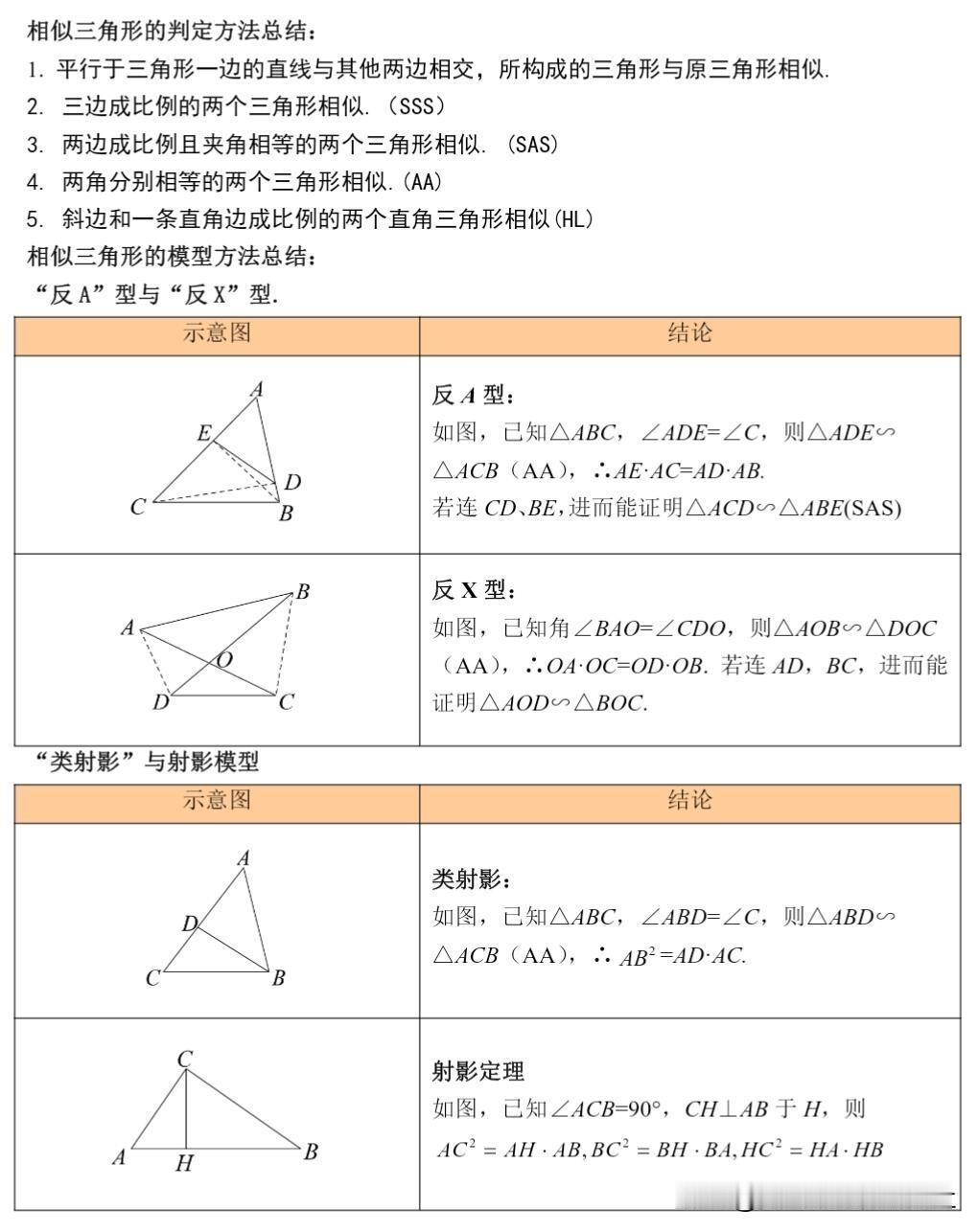 【初中数学几何模型《相似三角形6大模型》】
中考数学几何模型，初中数学知识点，每