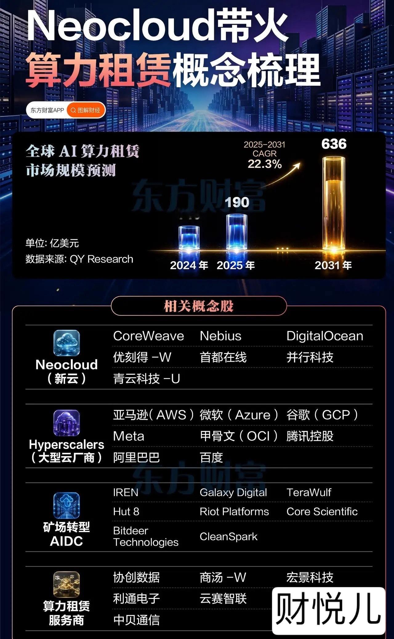 炸裂！算力租赁龙头一夜上涨34%，算力租赁比挖矿还赚钱？8月12日，美股算力租赁