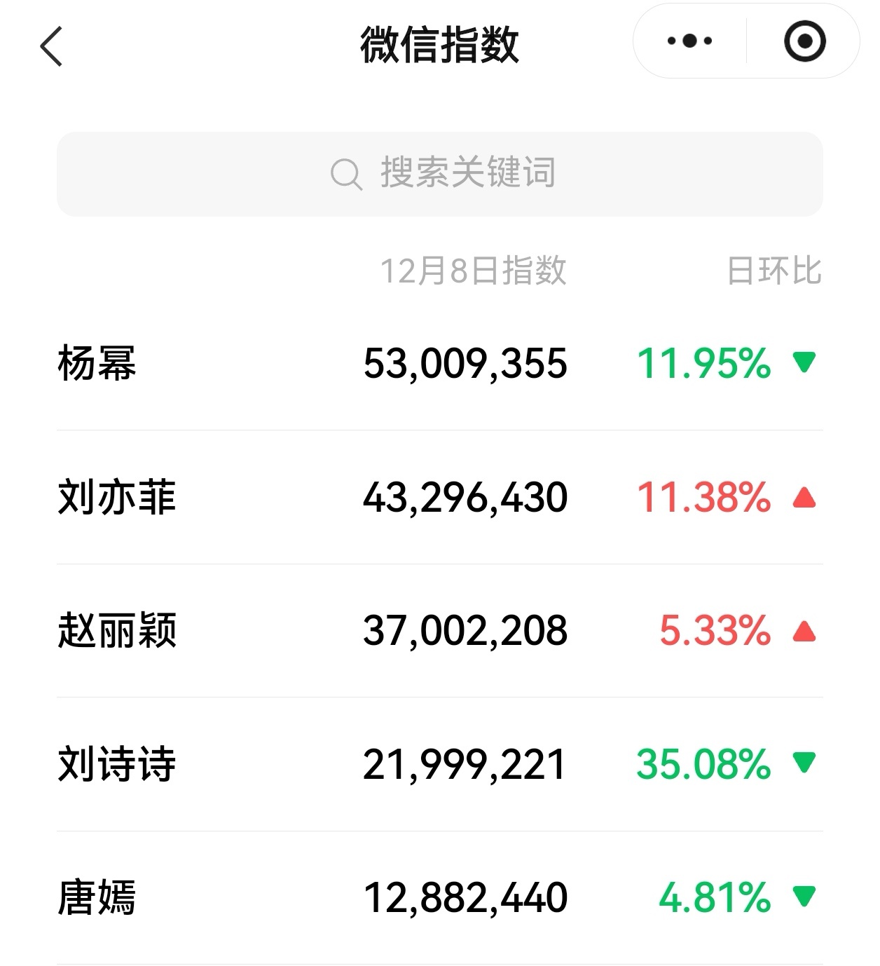 杨幂 嘴张的比食物大杨幂昨天微指依旧851杨幂