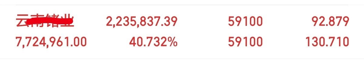 兄弟姐妹们，这个票已经40进大肉了，还在车上的来波666大家庭继续欢呼，继续吃肉