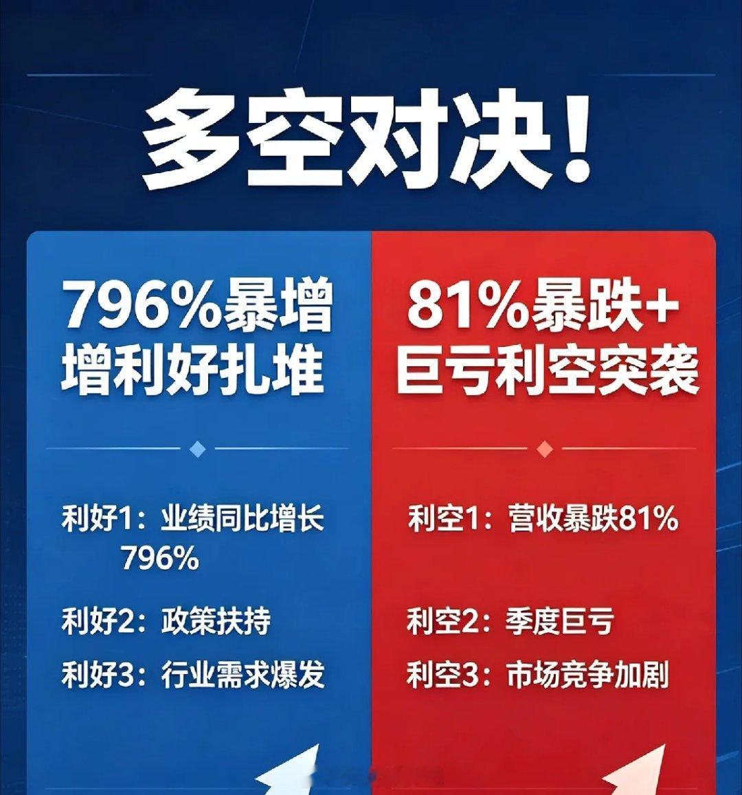 盘后重磅公告：业绩极致撕裂！多家暴增+利空突袭，市场分化加剧A股4月27日盘后公