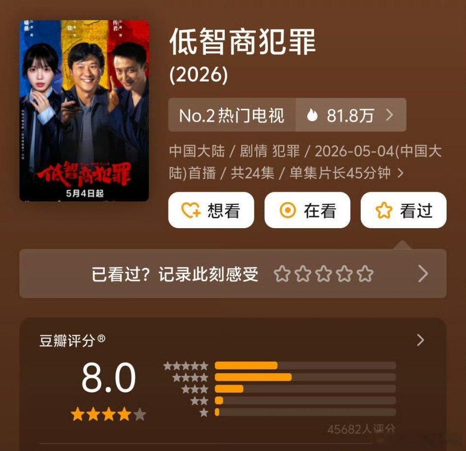 低智商犯罪豆瓣开分8.0！热度和口碑都有！恭喜田曦薇，悬疑代表作也收获啦
