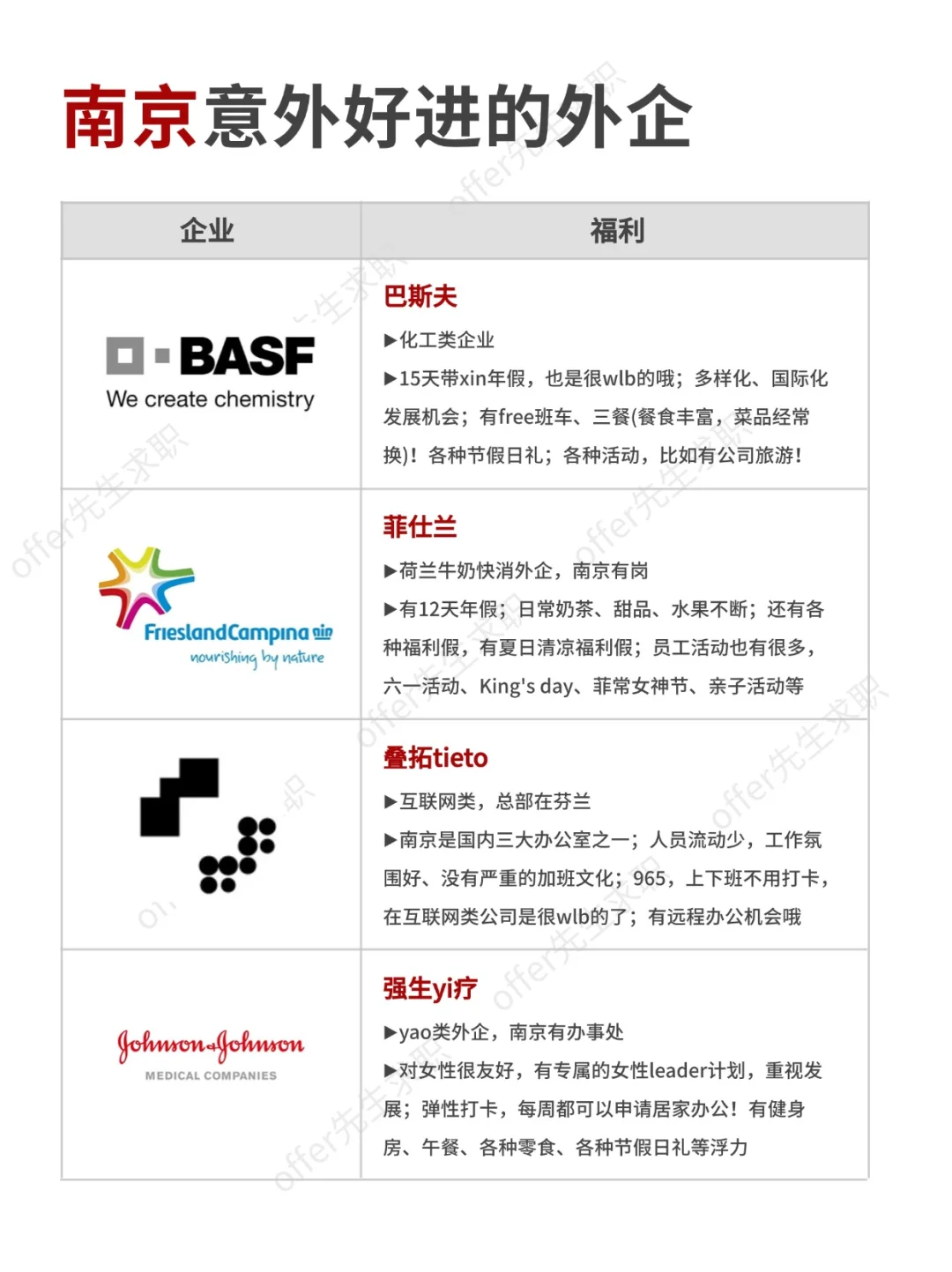 金九银十，南京意外好进的外企