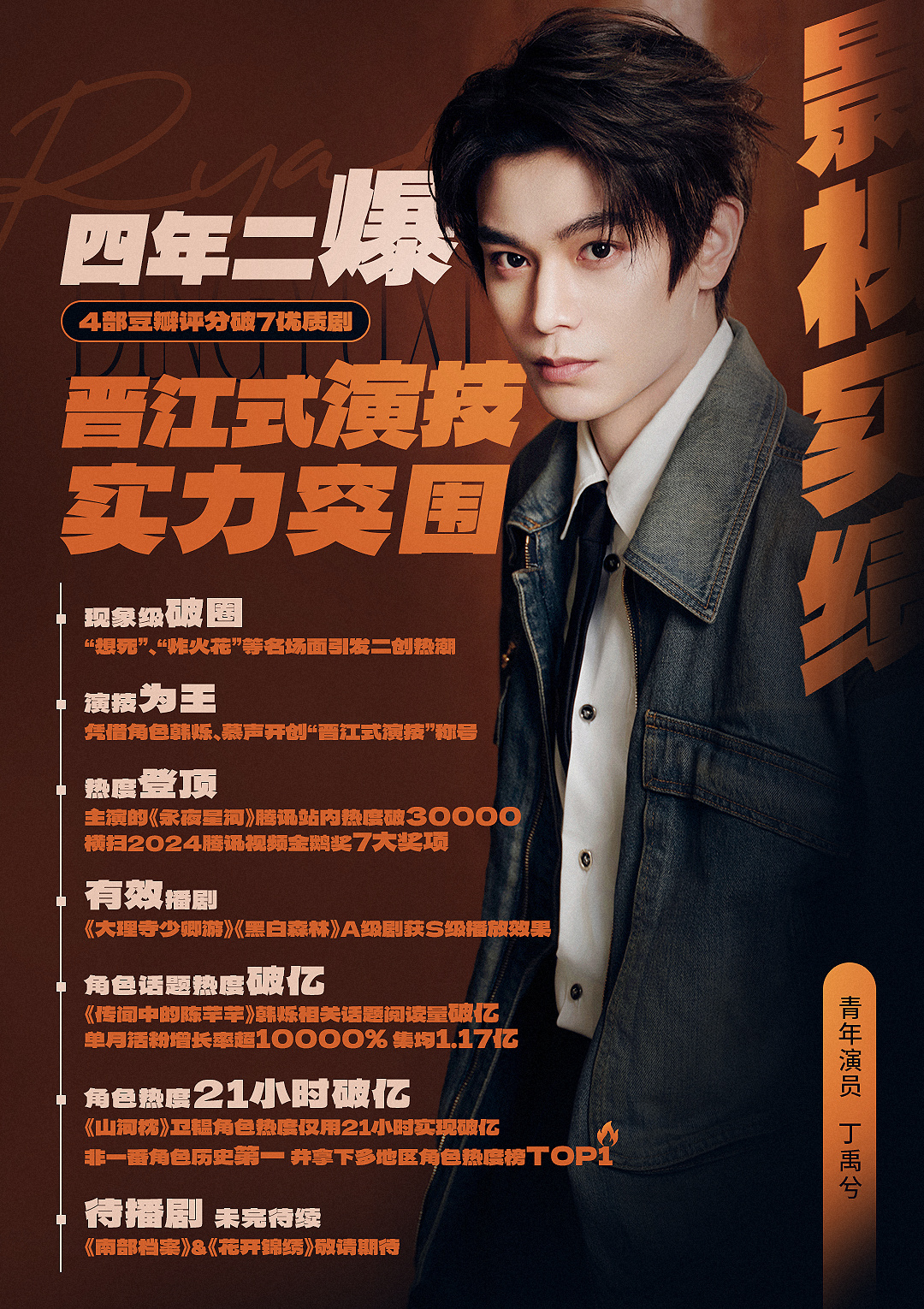 听说你在搜丁禹兮那就来看看实绩图吧