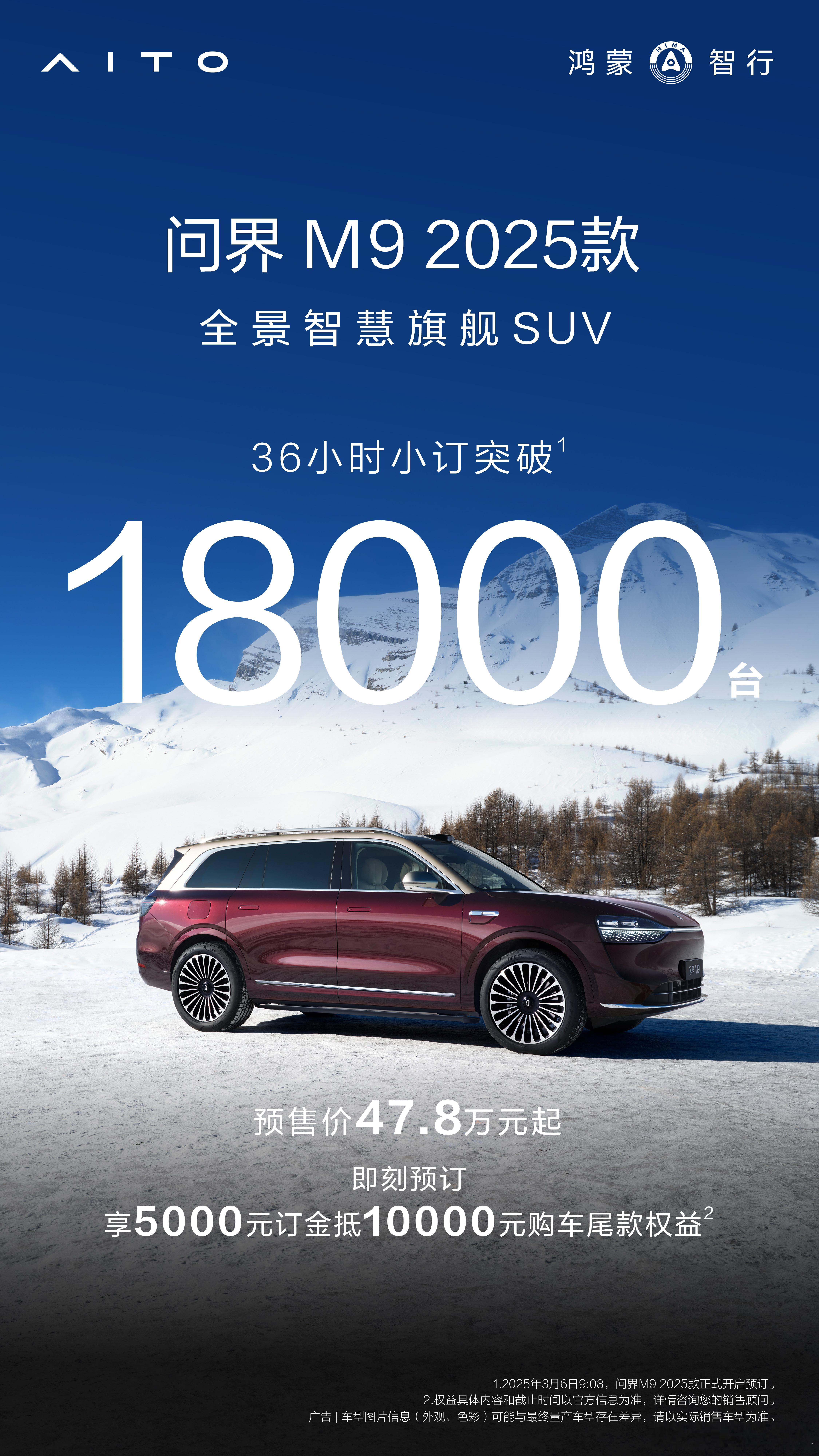 问界M9 2025款36小时小订突破18000台！问界M8 36个小时小定突破3