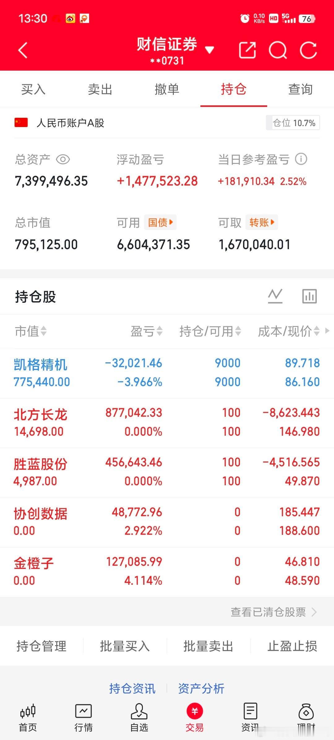 尾盘准备开仓，需要的评论区留言178私信发我跟上，昨日同步战队金橙子吃肉，跟上协