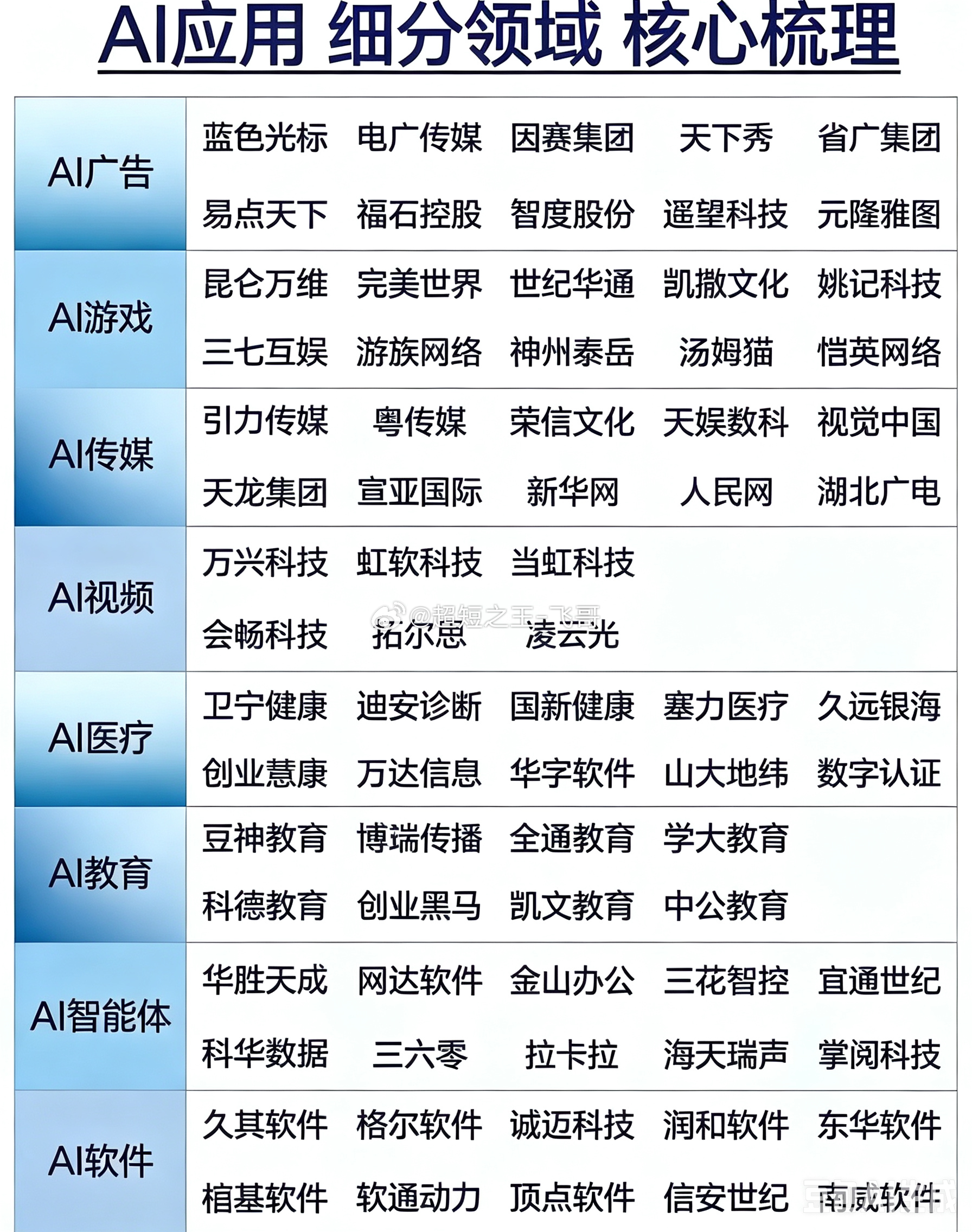细分赛道全面爆发！8大AI应用核心个股全梳理，收藏备用AI行情早已不局限算力芯片