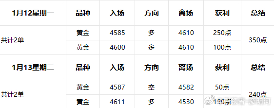 1月12-1月13周一周二复盘；最近因为提前回到了老家，白天方面都在忙着家里的事