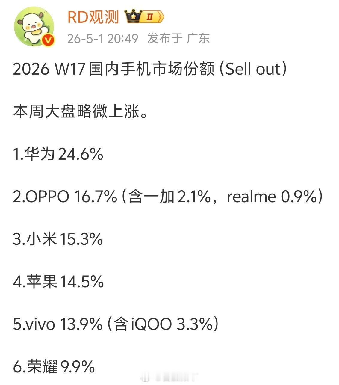 手机市场看不懂咯！华为牛逼可以理解，品牌影响力在，而且也没涨价。新品也有点意思。