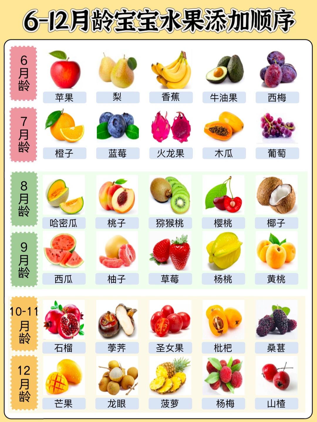 吃错危害大⚠️6-12月龄宝宝水果一篇学会❗