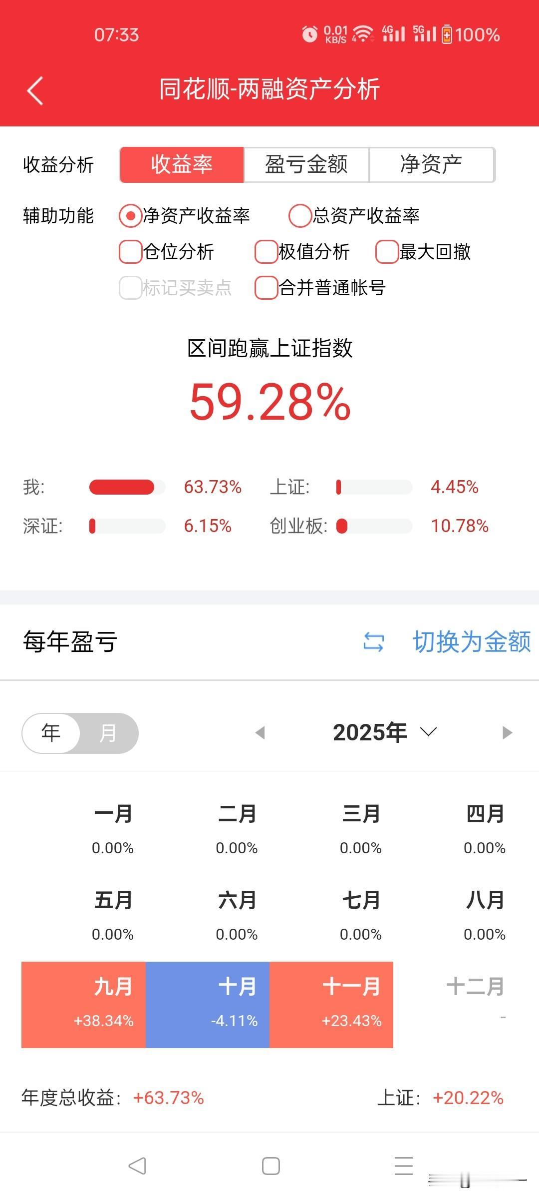 为了让自己枯燥乏味的交易生活不再麻木下去，

九月初启用了开户半年的一个两融账户