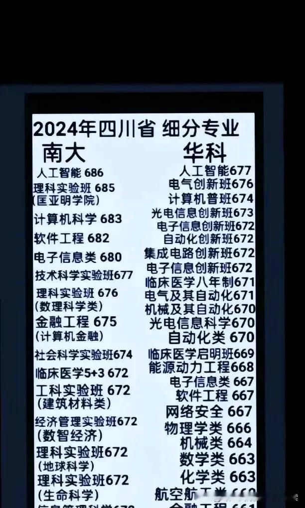 2024高考大省四川省物理类本科一批投档线南方小清华华中科技大学和华东五校南京大