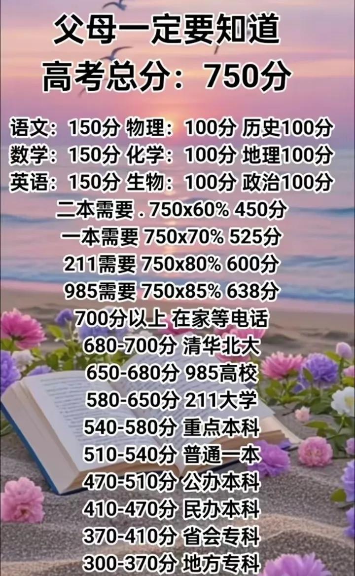家长们一定要清楚自家孩子高考分段对应的大学情况。

就拿2026年广东高考来说，