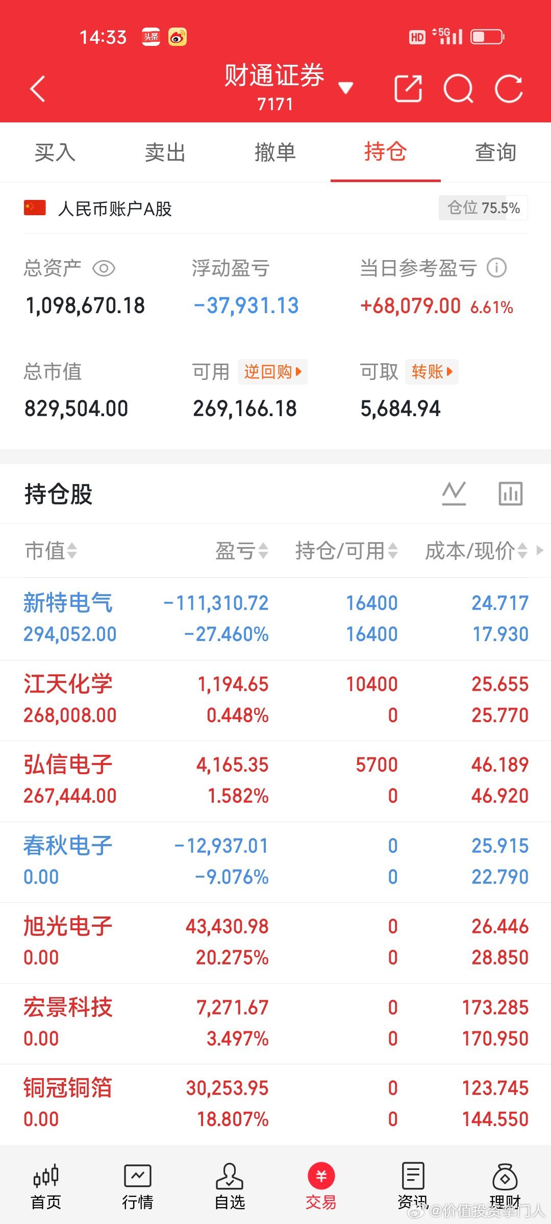 6.12 炒股交易日记持仓：新特电气离场：春秋电子、旭光电子、宏景科技新建仓：弘