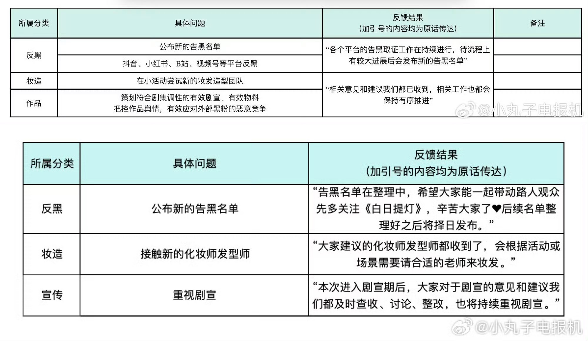 迪丽热巴对接回应粉丝诉求2月：全平台告黑取证中3月：告黑名单整理中，将择日发布 