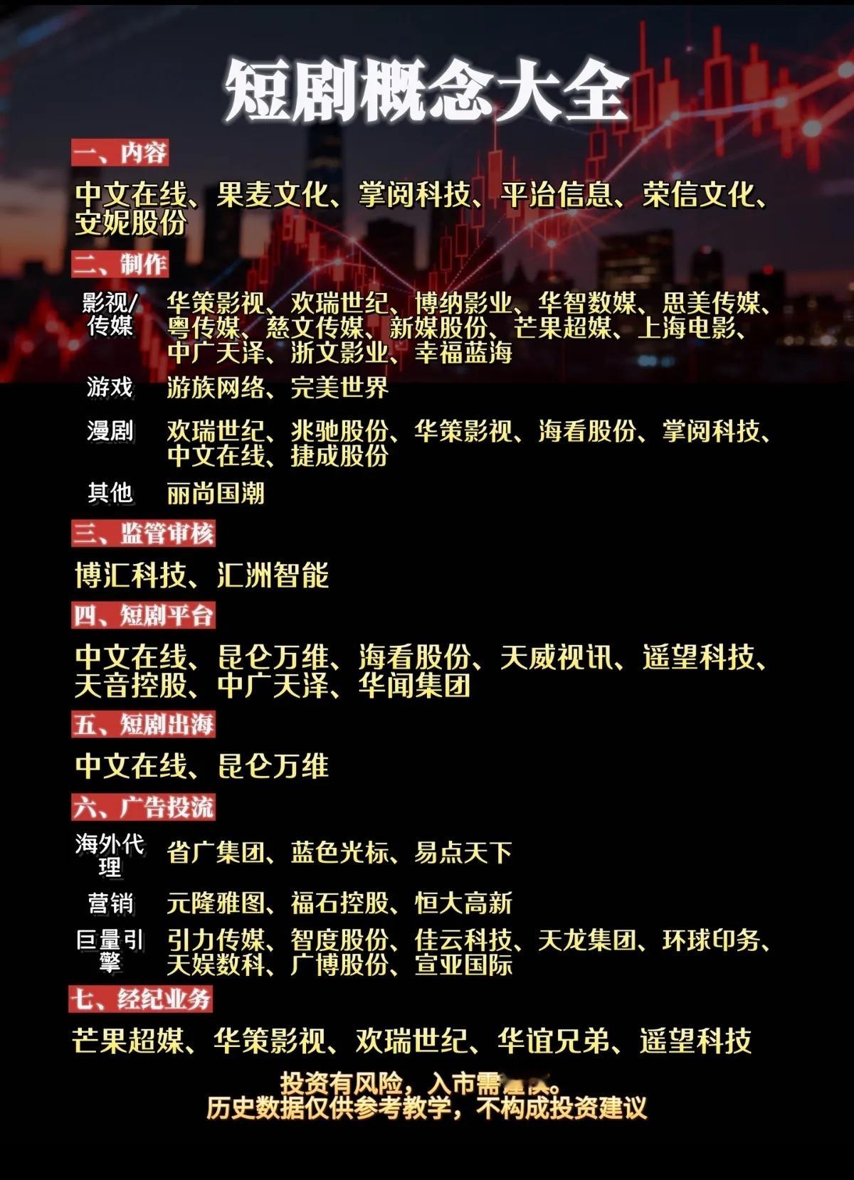 短剧风口来袭！产业链全梳理，资金悄然布局市场轮动切换速度越来越快，不少人还在纠结