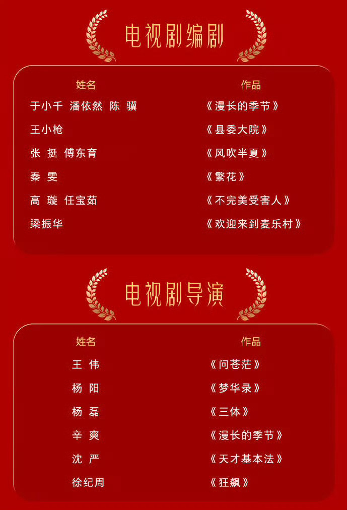 #金鹰奖提名名单#金鹰提名名单…… 提名里面有几个冷门人选是完全没想到…… ​​