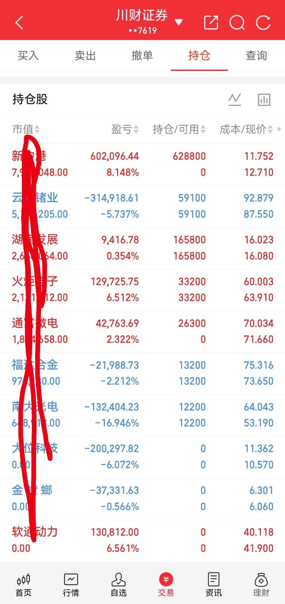 兄弟姐妹们，今天又是个好日子。来波666，让我看到你们的凝聚力。  。 