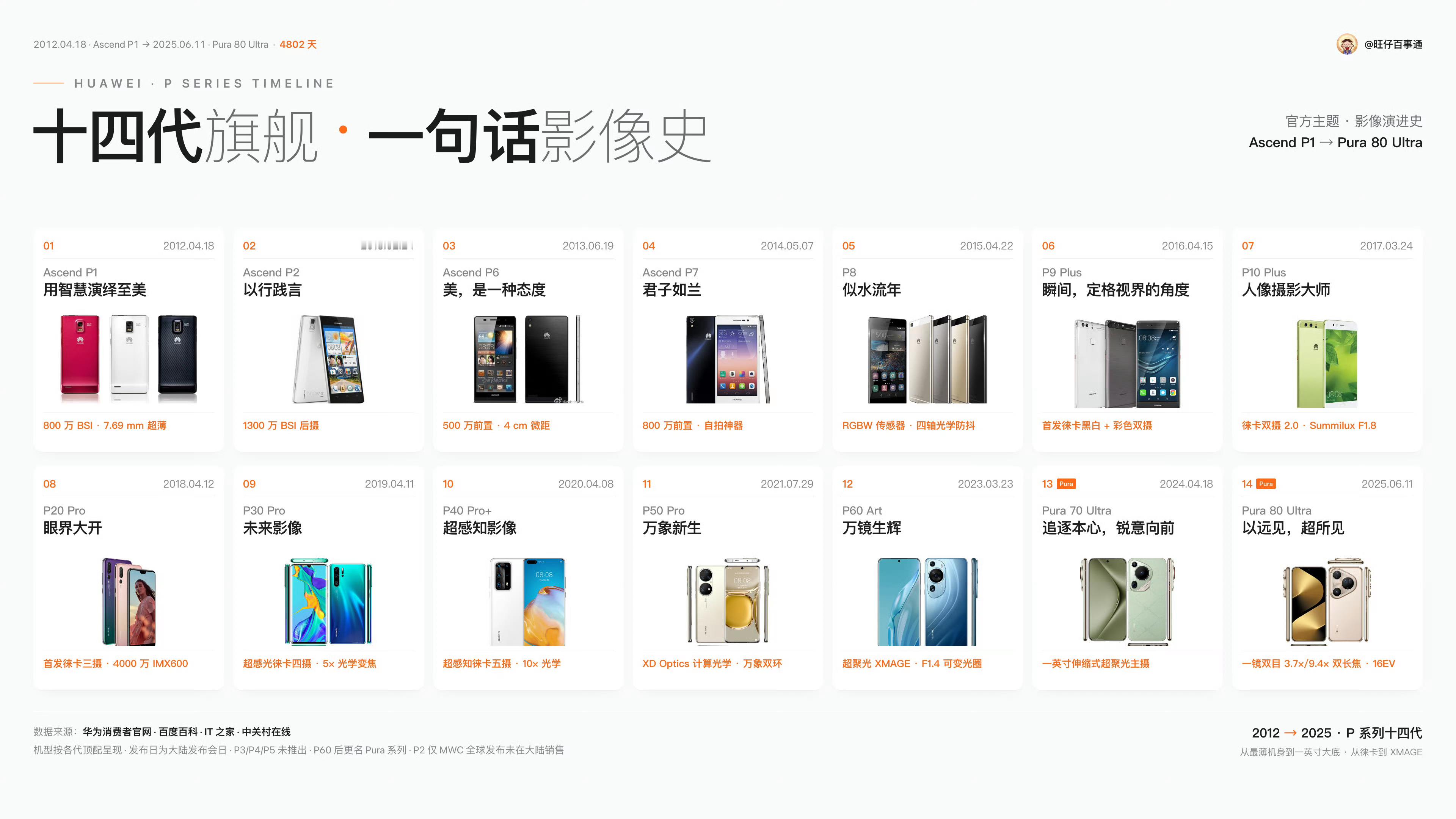 为啥前几天开始发历代史了，因为新品要来了网页链接网页链接网页链接