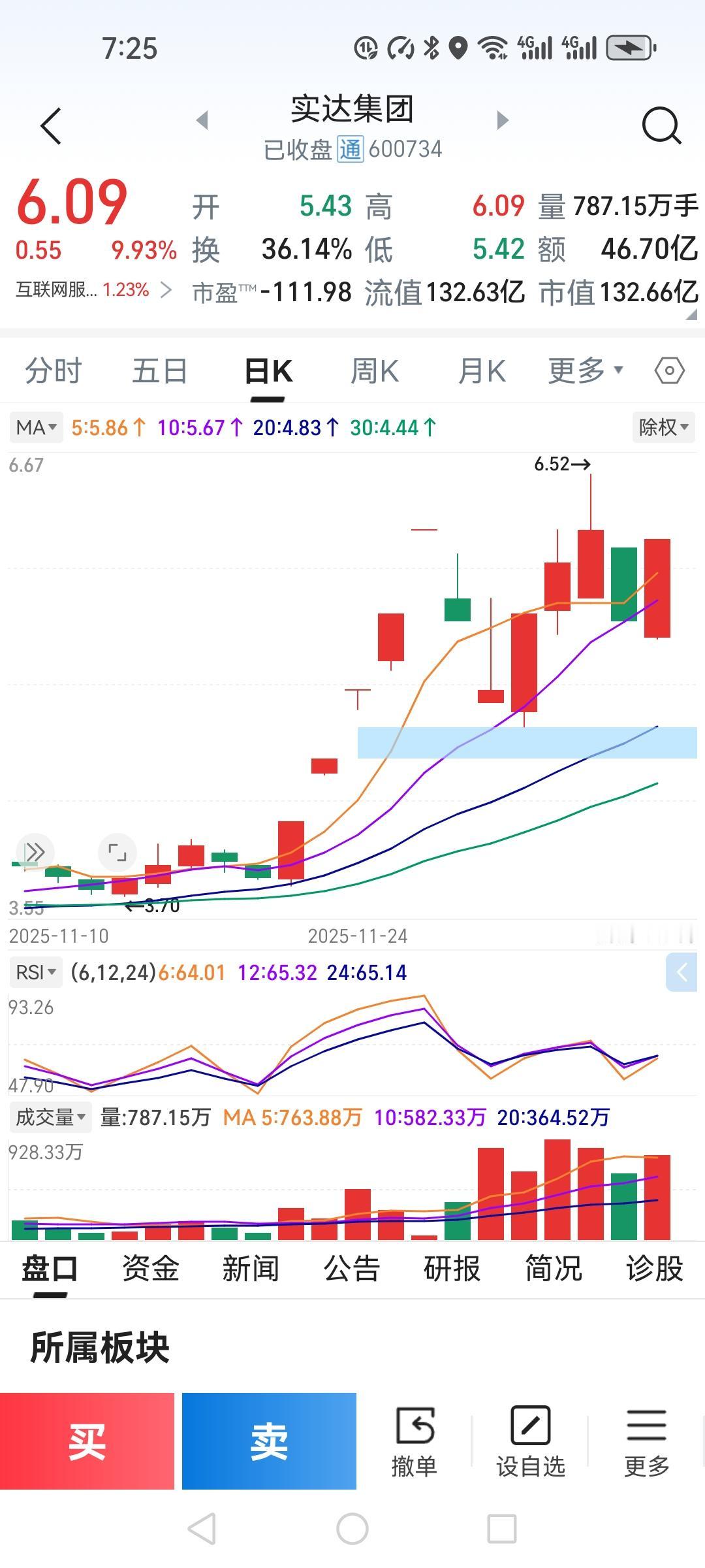 今天这波操作，堪称精准T+0！

实达集团开盘5.43，我预判可能惯性下跌，提前