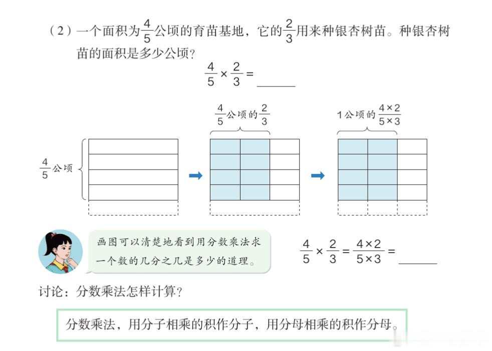 奶爸教数学之六年级同步    分数X分数的教学，教材的讲解是画图，诚然是初学的基