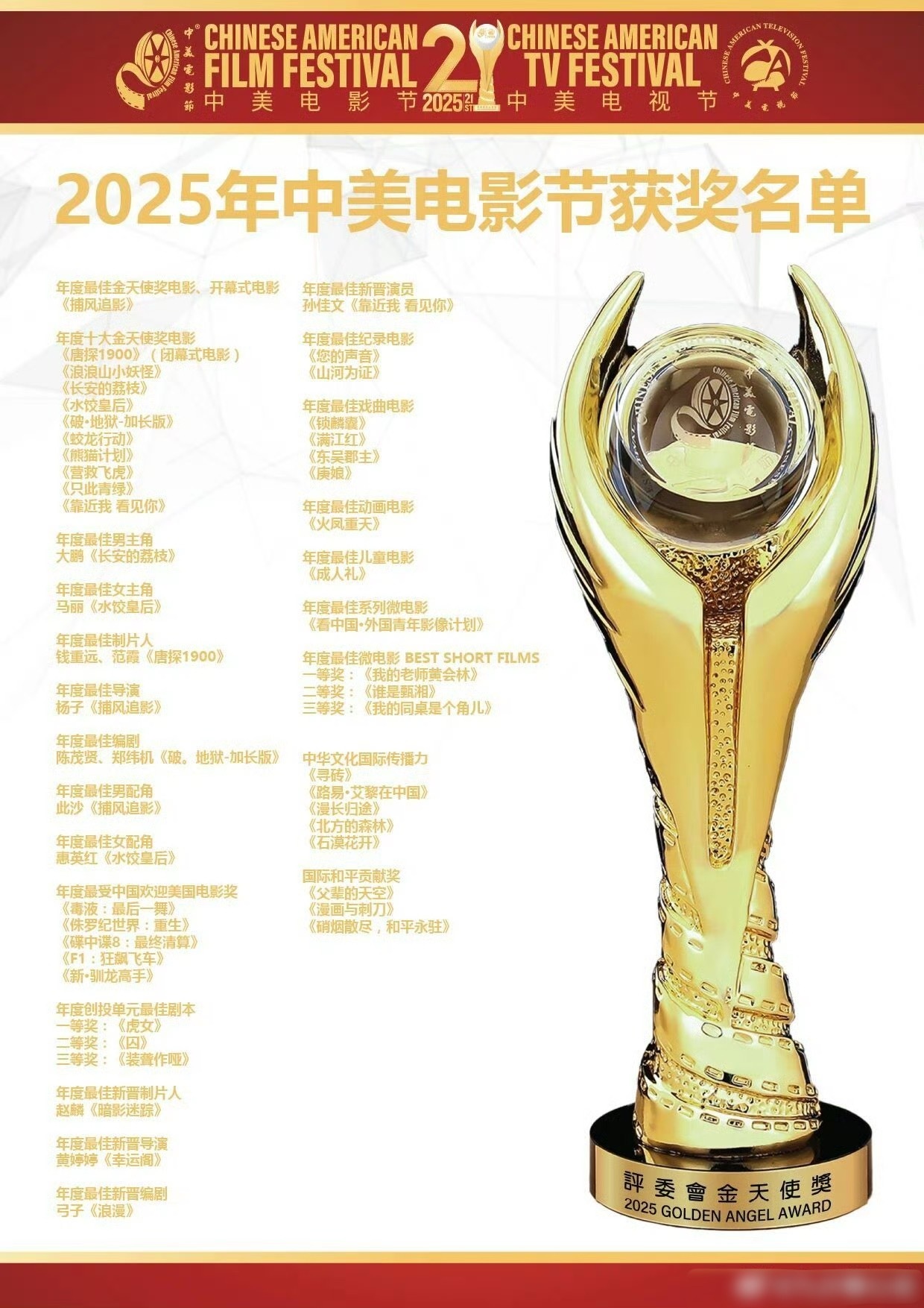 虽然哥哥中美金天使这种奖也归零了，但别怕，金鸡有中影，金像有徐克，奖这块儿无需担