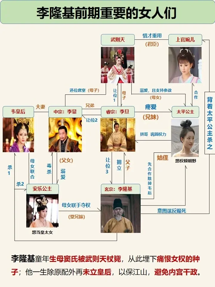 李隆基：成也女人败也女人❗️