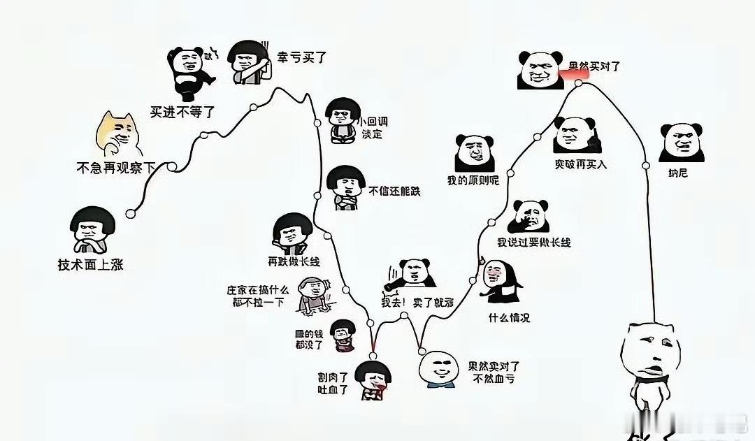 十年炒股经验，一张图就能看懂！ ​​​a股 ​​​