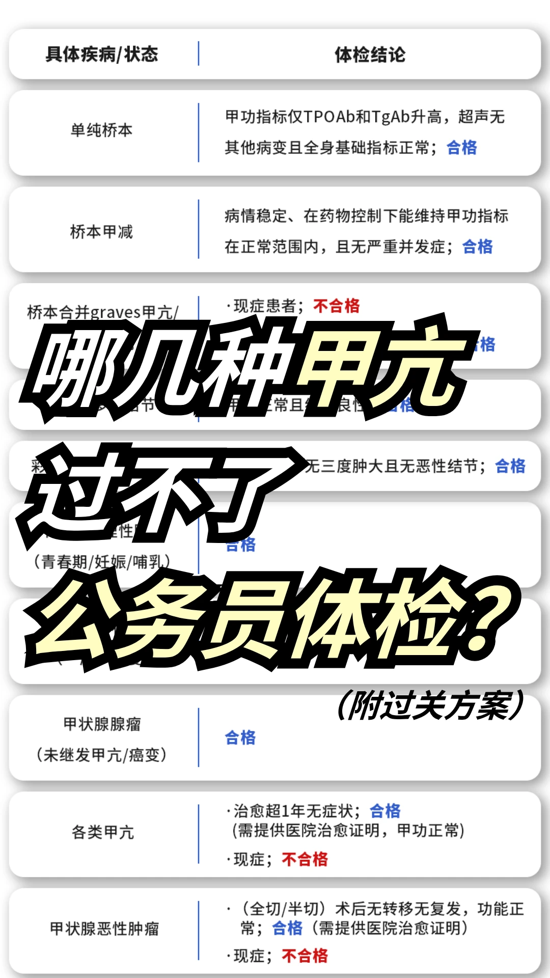 考公考编体检查出来有甲亢能上岸公务员吗？