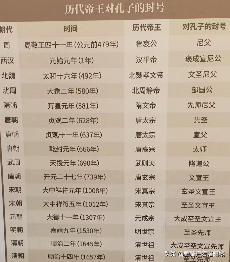 孔子从一位私教老师是怎样一步步走向神坛的:从春秋鲁国的“尼父”到汉代的“尼公”；