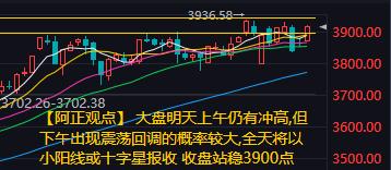 【10月21日收评：大盘明天上午仍有冲高 但下午出现震荡回调的概率较大 全天将以