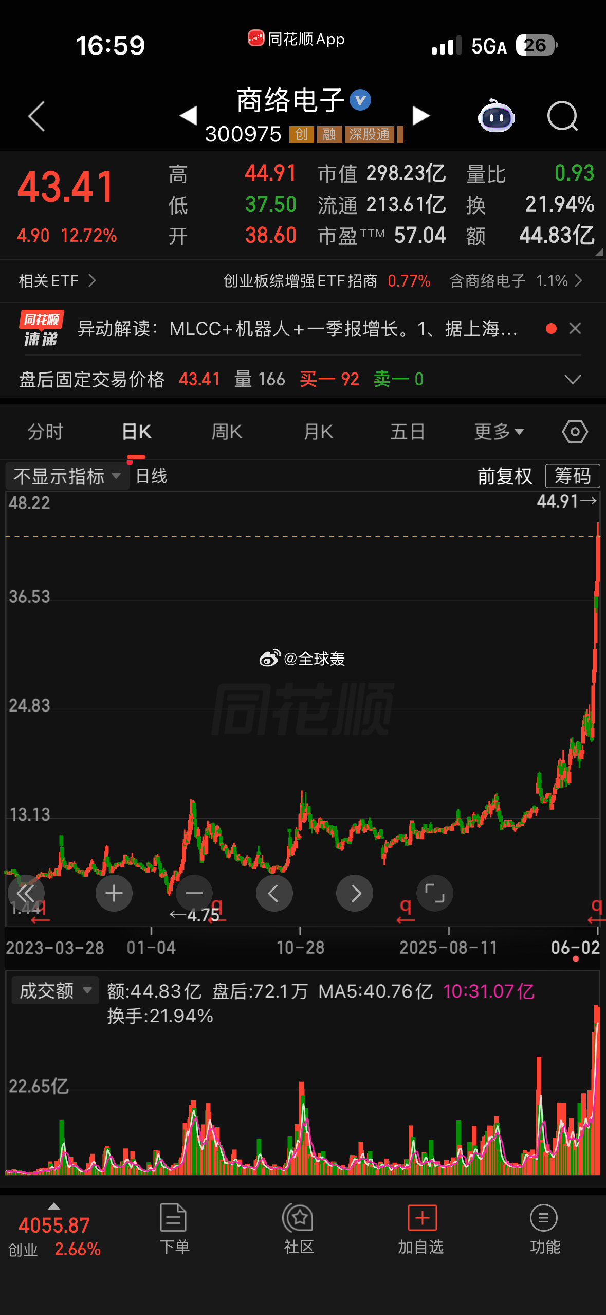 这么高的股票有人买有的人股票便宜的跟聚酯纤维裤衩子一个价他还想着加仓，拯救，甚至