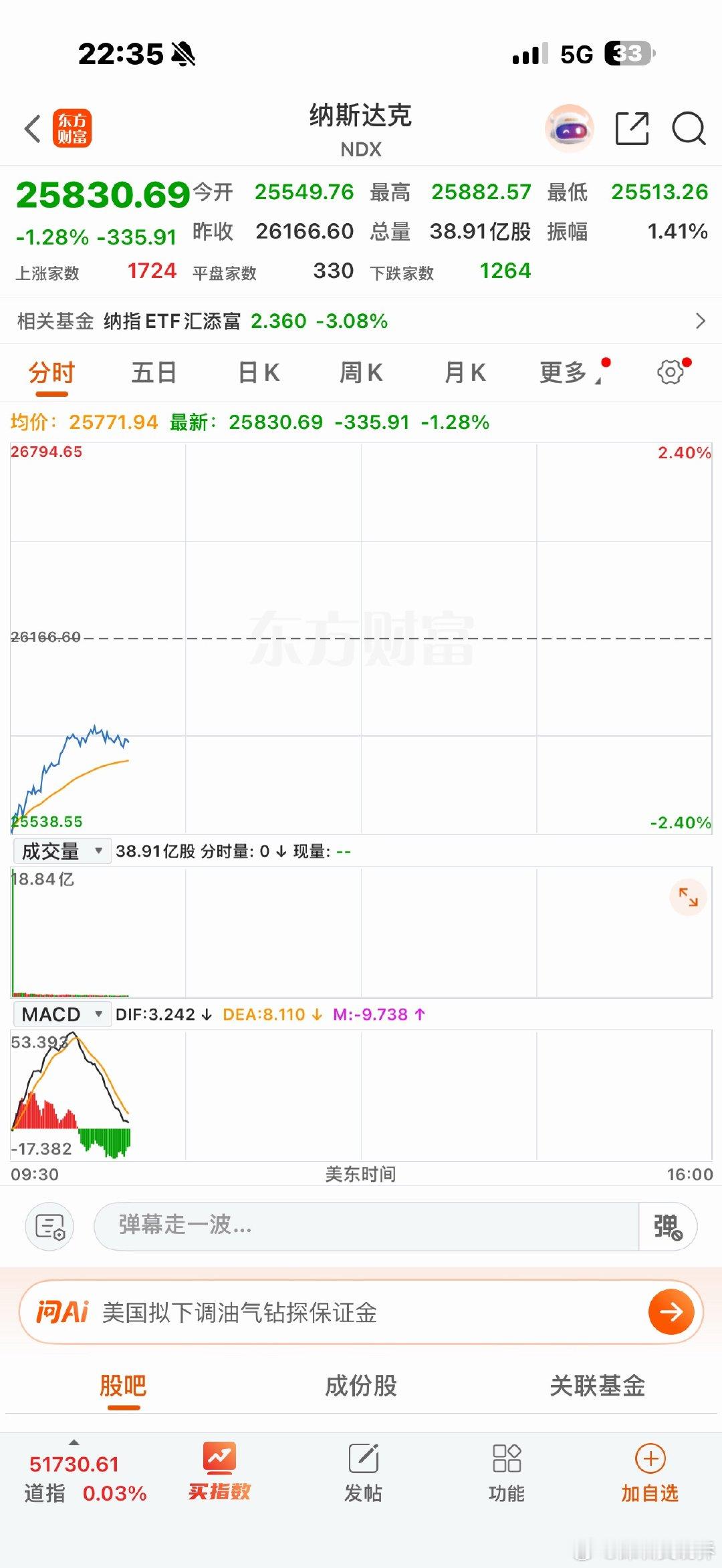 美股低开高走，明天我们的A股怎么办