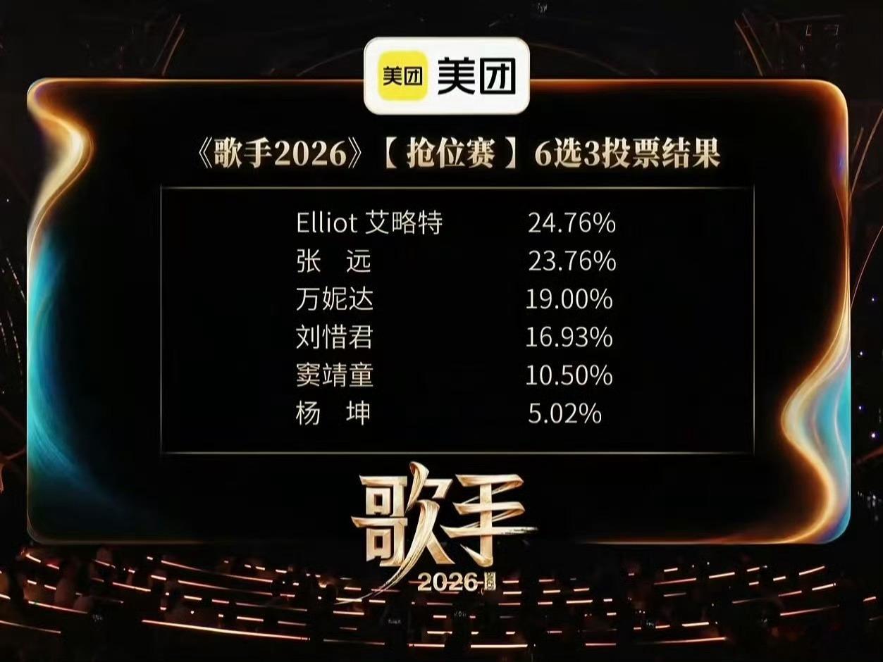歌手排名留给《歌手》的中国好声音导师不多了杨坤还想唱的！不给机会了！