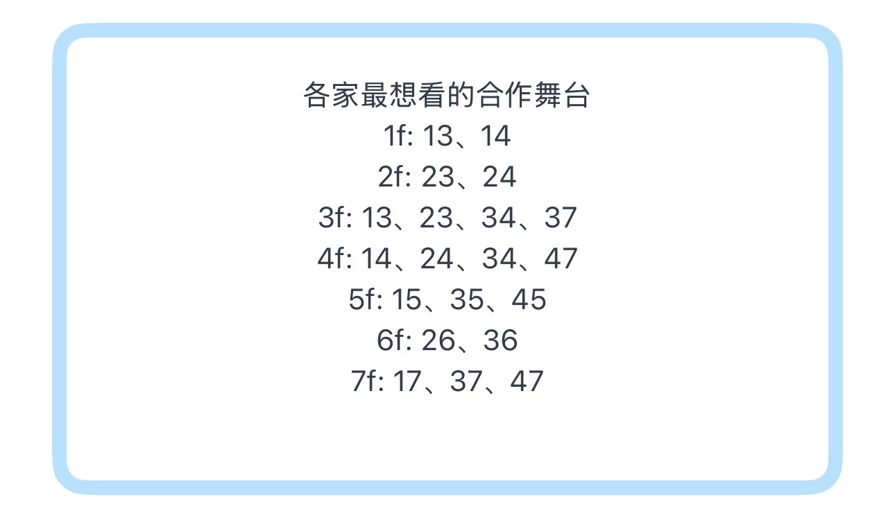 投各家最想看的合作舞台1f: 13、142f: 23、243f: 13、23、3