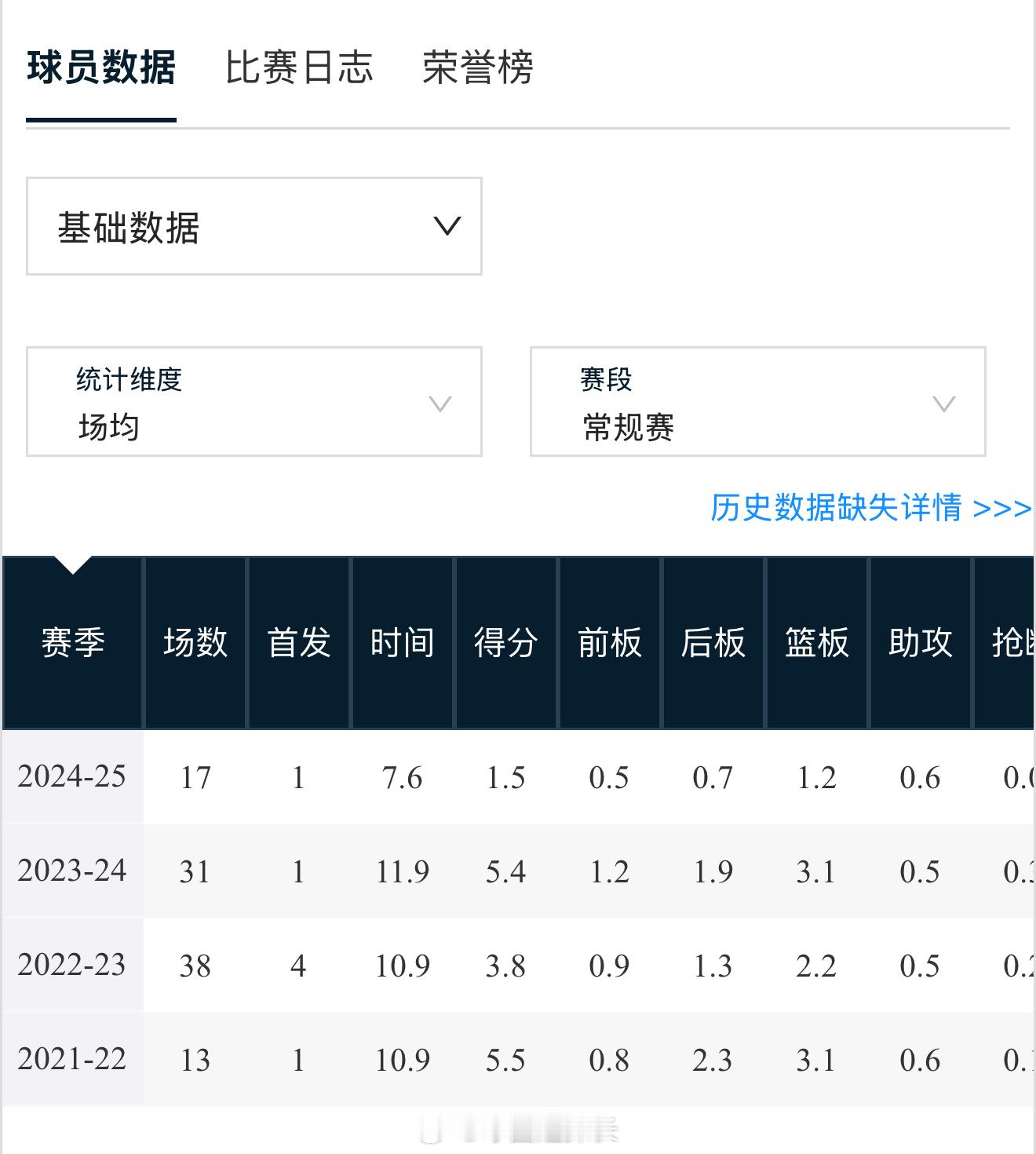 张明池宣布暂时告别，职业生涯停留在四个赛季 cba ​​​