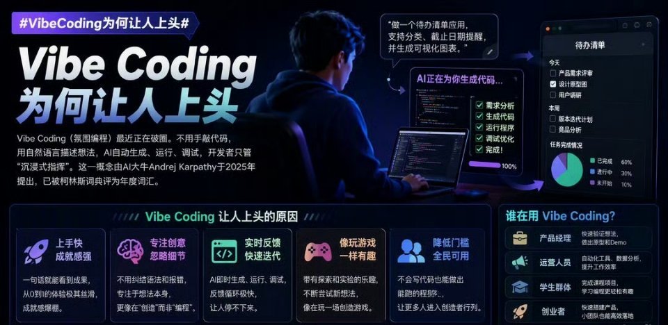 科技佳ZHJvibecoding为何让人上头 讲实话，这玩意儿爆火是有原因的，功