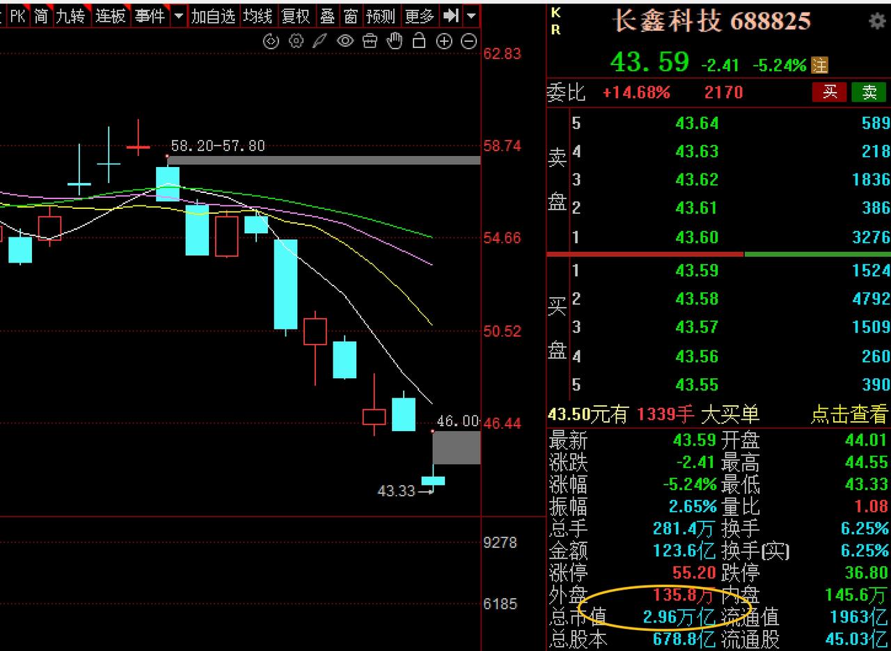 为什么AI存储芯片最近都被干趴了，背后逻辑是什么，接下来怎么看？
       